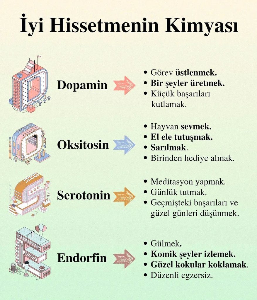 sporrmotivasyon's tweet photo. İyi Hissetmenin Kimyası. https://t.co/kqQtn1F47V