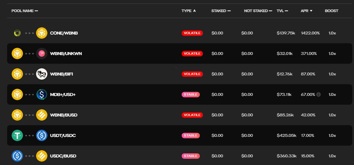 Curious. 🧐

<a href="/UnknownFinance/">Unknown Money</a> is giving better min. yields on some of the most liquid pairs on <a href="/Coneswap/">Cone.Exchange</a> right now. These are said to climb over a period of 7 days. 

As my article suggests, Unknown is basically yield-heaven for people with no vote-power. It all feeds into Cone.