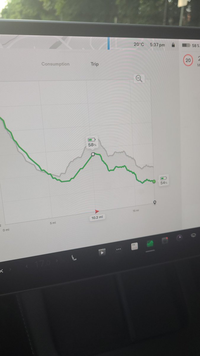 EClaire_scott's tweet photo. Gotta love this. #tesla #tripdata 🔌⚡️ gained %% https://t.co/9NRCIhiYXe