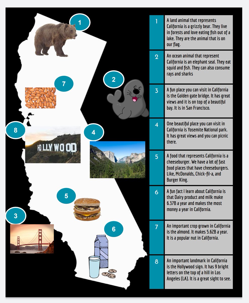 This week my 4th graders made #california Bento Boxes after learning all about our state. Thanks <a href="/historysandoval/">Amanda Sandoval 💛</a> for this great activity and always sharing with us! Look at what we can do after just 1 week of school. ❤