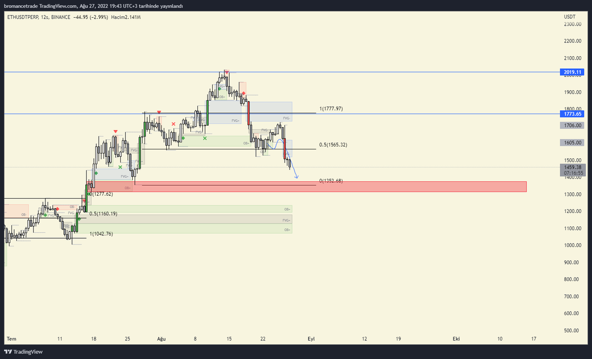 BromanceTrade's tweet photo. $eth https://t.co/kyevCsIEWW