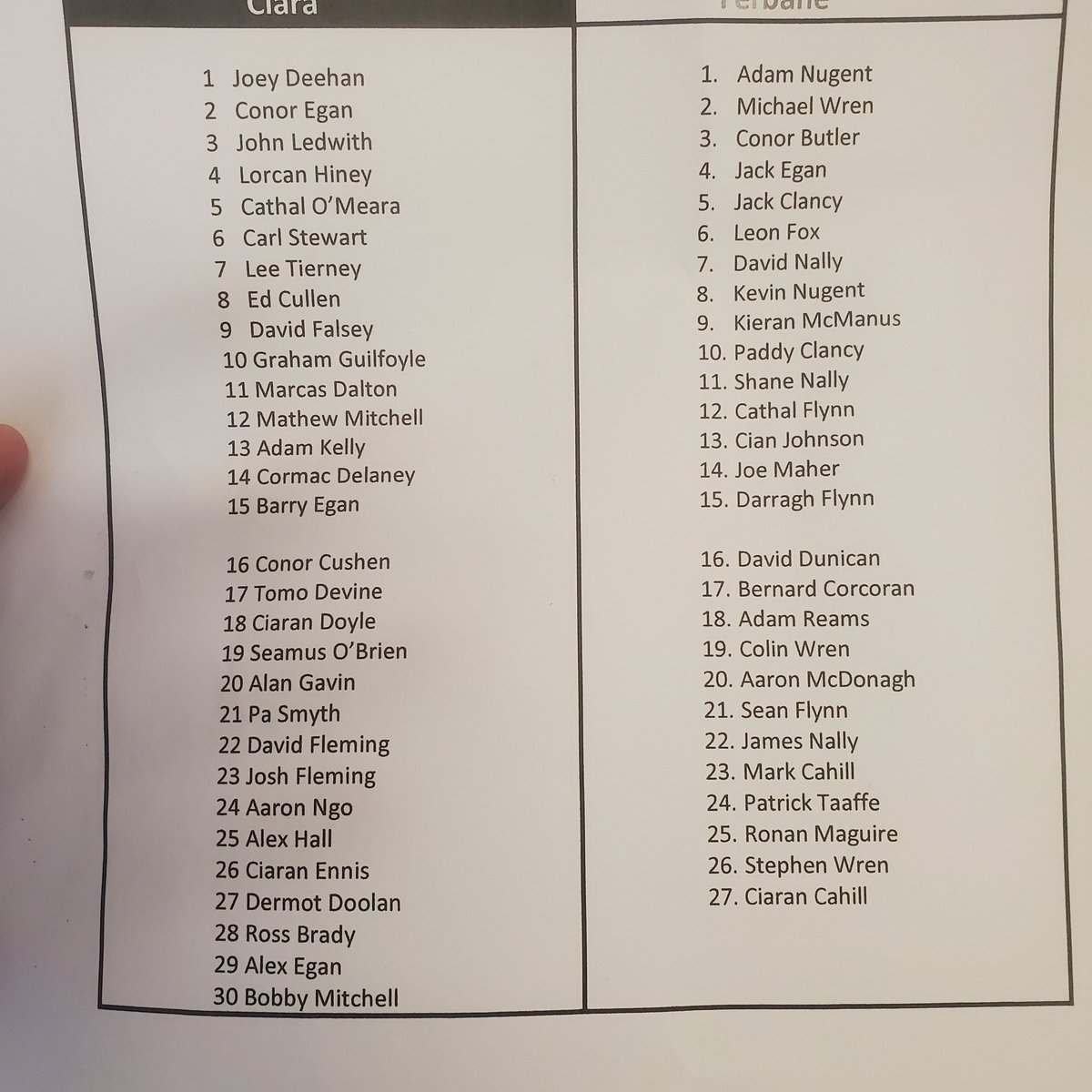 Ferbane GAA tweet media