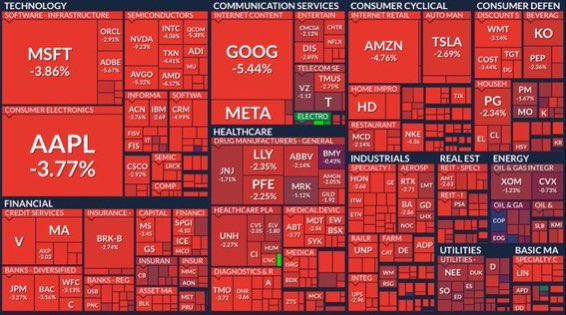 poddlexx's tweet photo. Así estuvo el mercado durante el día de ayer.

Estos días son de puro pánico pero hay que saber controlarlo. 

En este tipo de momentos es cuando se hace el dinero de verdad tanto en el mercado de valores como en #Crypto.

#BTC #Bitcoin #ETH #Ethereum #NFT #NFTs #Cryptos https://t.co/FPToo5e4bE