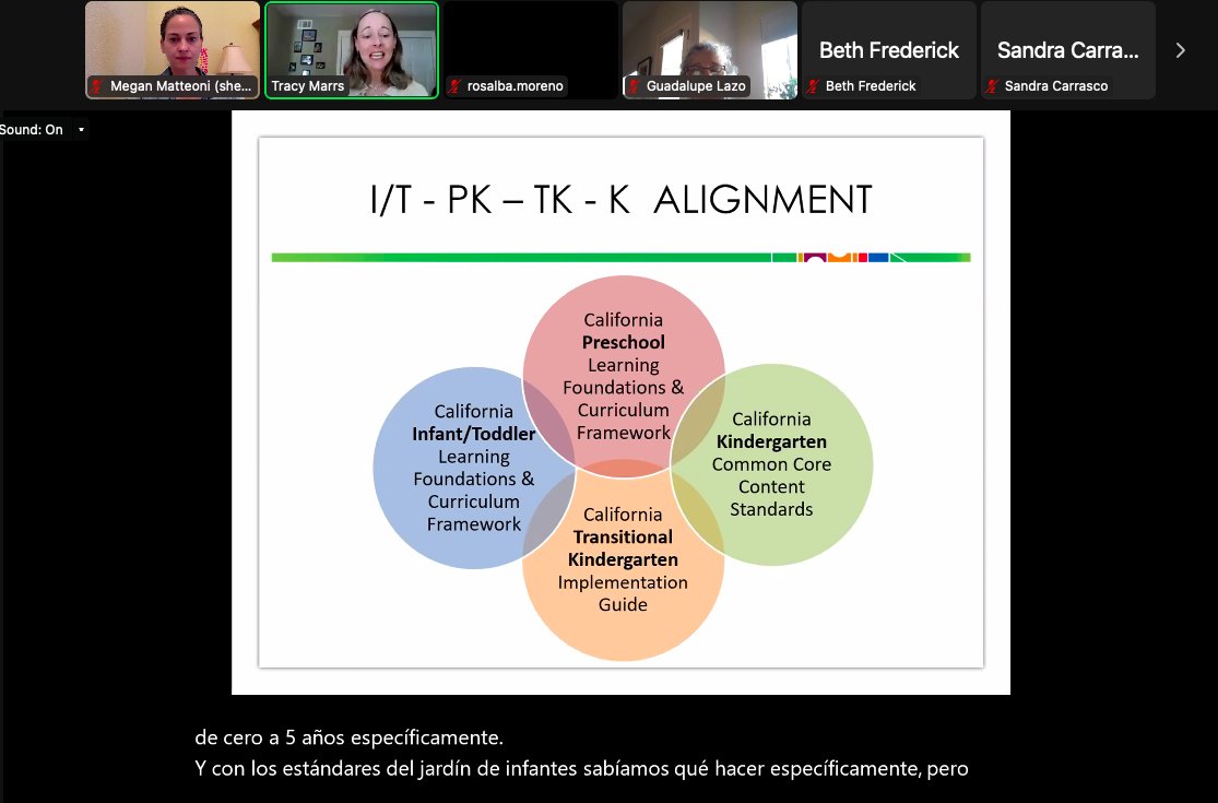 We are in the midst of an amazing UPK training with Tracy Marrs! Looking at how the classroom environment and play based learning opportunities support young children's development.