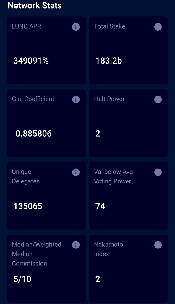 LunaClassicHQ's tweet photo. Terra Classic Network STATs

#LUNC Total Stake 183.2B 

Retweet if you want 200B #LUNC STAKE 

#LUNACLASSIC #LunaClassicHQ #LUNC 

🌕🌕🌕🌕🌕🌕🌕🌕🌕🌕🌕🌕🌕🌕🌕🌕 https://t.co/yfrLibYnsa