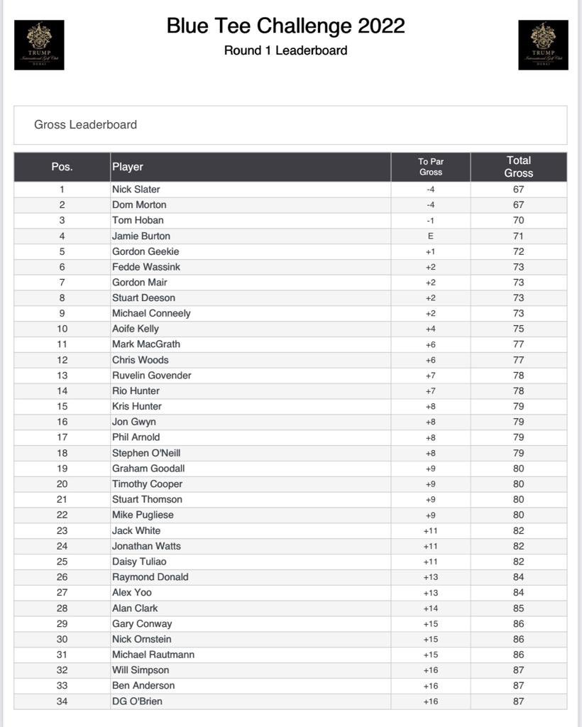Keep Grinding Dom 5x 🐦 1x 🦅 💪🏽👏🏽👏🏽