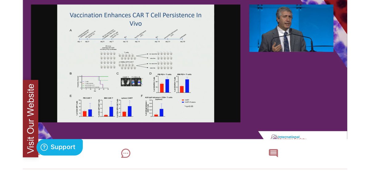 ninashah33's tweet photo. One of my fave collaborators of all time-David Avigan with a beautiful discussion of how we might take advantage of the immune system to improve our immunotherapies in #myeloma #mmsm #IMS2022 https://t.co/mLp6Mu1L04