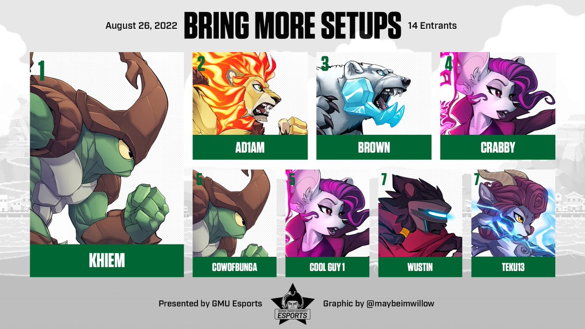 Congrats to <a href="/MontroseConsort/">Montrose</a>, C-bass, and <a href="/ModestOcean/">Khiem</a> for their wins our first weekly of the new semester!

Thanks to everyone who showed up this week! It was wonderful seeing so many new and returning faces :)