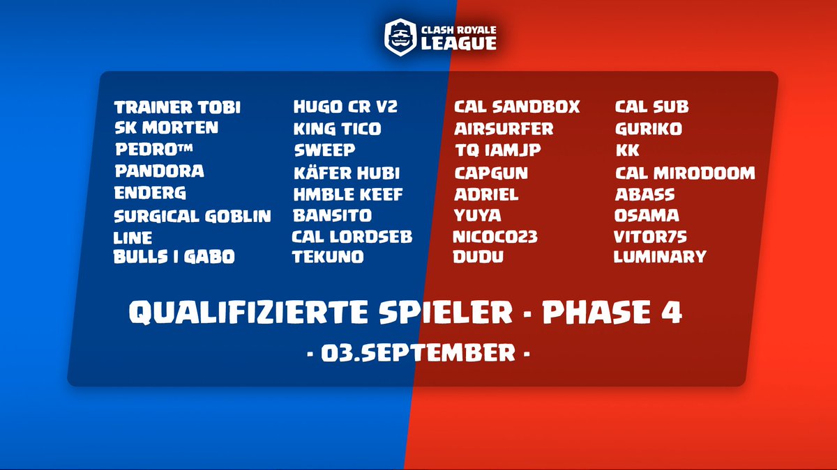 32 Spieler stehen vor der nächsten Phase der Clash Royale League 🔥

Wir haben viele bekannte Namen, aber auch einige Überraschungen!  Welche Spieler werden deiner Meinung nach in Phase 3 aufsteigen? 👀