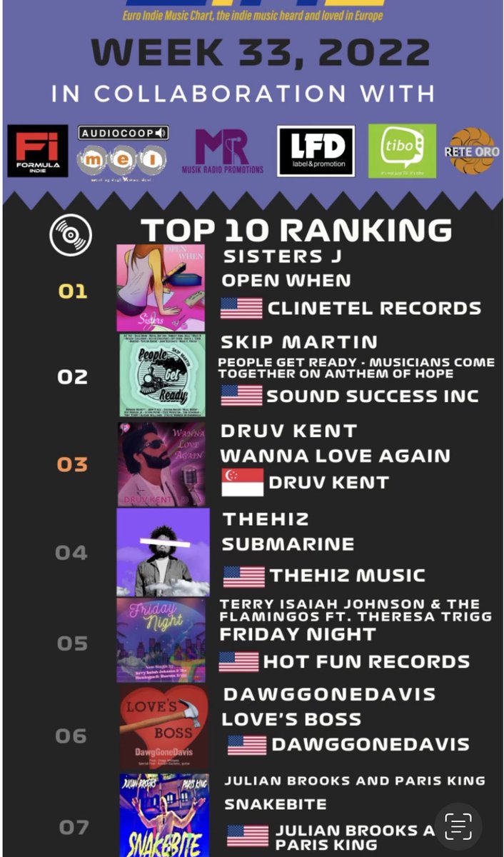 Mary_E_Jackson's tweet photo. Super excited Sisters J and Open When are #1 on Euro Indie charts this week 🎼🌷🎹🎉❤️#newsong #openwhen #love #lovesong #newrelease #support #sisterharmony https://t.co/lFY38O7DrQ