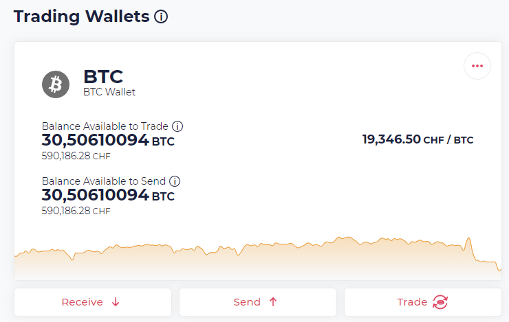 Just regained access to one of my #Bitcoin wallets. Will be giving away some over the next couple days to random people who like or retweet this.