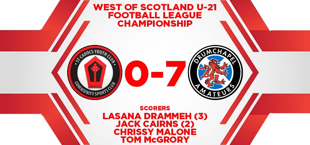 DrumAmsU21s's tweet photo. Today’s result;

@StCadocsYCU21s 0-7 Drumchapel

⚽️⚽️⚽️ @lasdra13 
⚽️⚽️ @jackcairns07 
⚽️ @Malone03Chris 
⚽️ @TomMcgrory6 

A fantastic all round team performance from everyone 👏🏽👏🏽👏🏽

ATB to St Cadocs who never gave up &amp; showed great sportsmanship 👍🏽

#MTD21s ⚫️⚪️🔴 https://t.co/TTv6DqJV5x