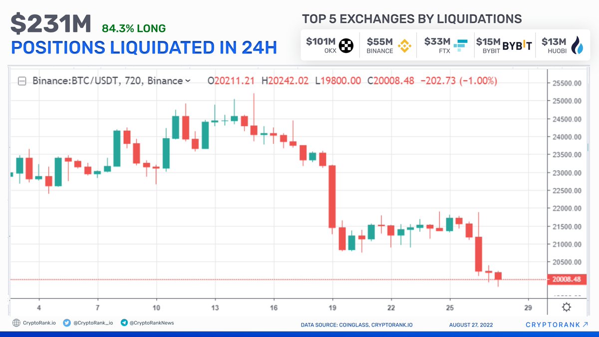 CryptoRank_io tweet picture