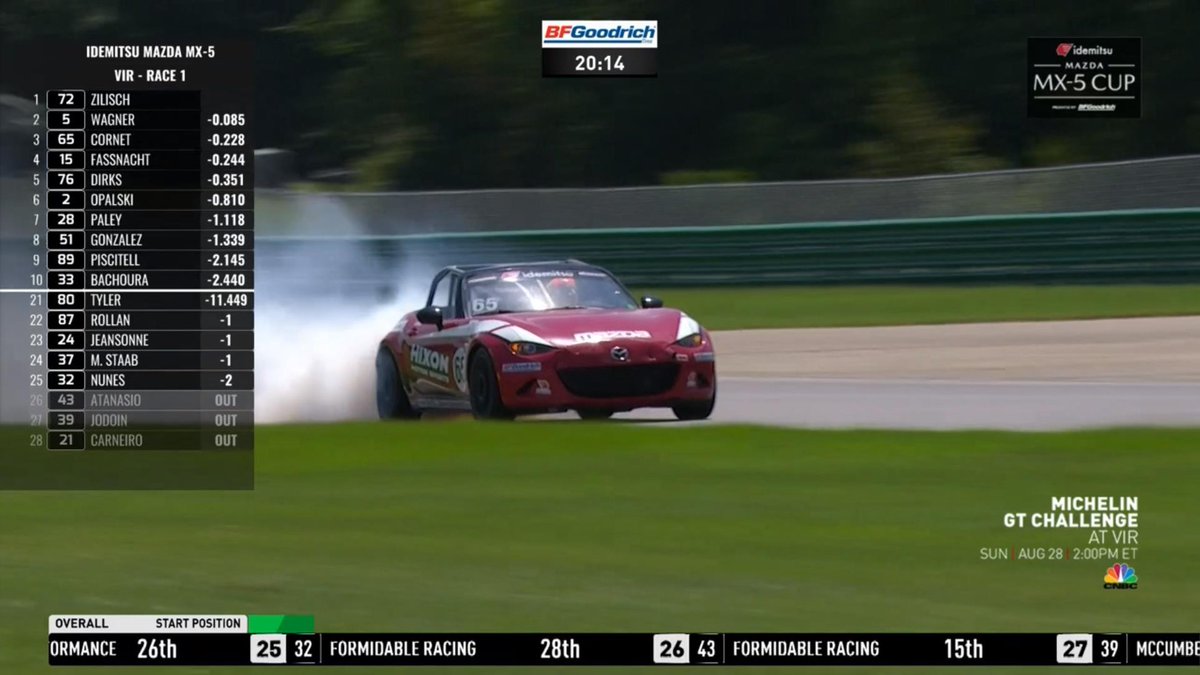 LanzaroteCamel's tweet photo. It seems @MazdaMX5Cup is so highly thought of, that it seems they have elected a new pope. #mx5cup @IMSARadio @specutainment @radiolemans @GearboxGirl https://t.co/wbr71TFfBQ