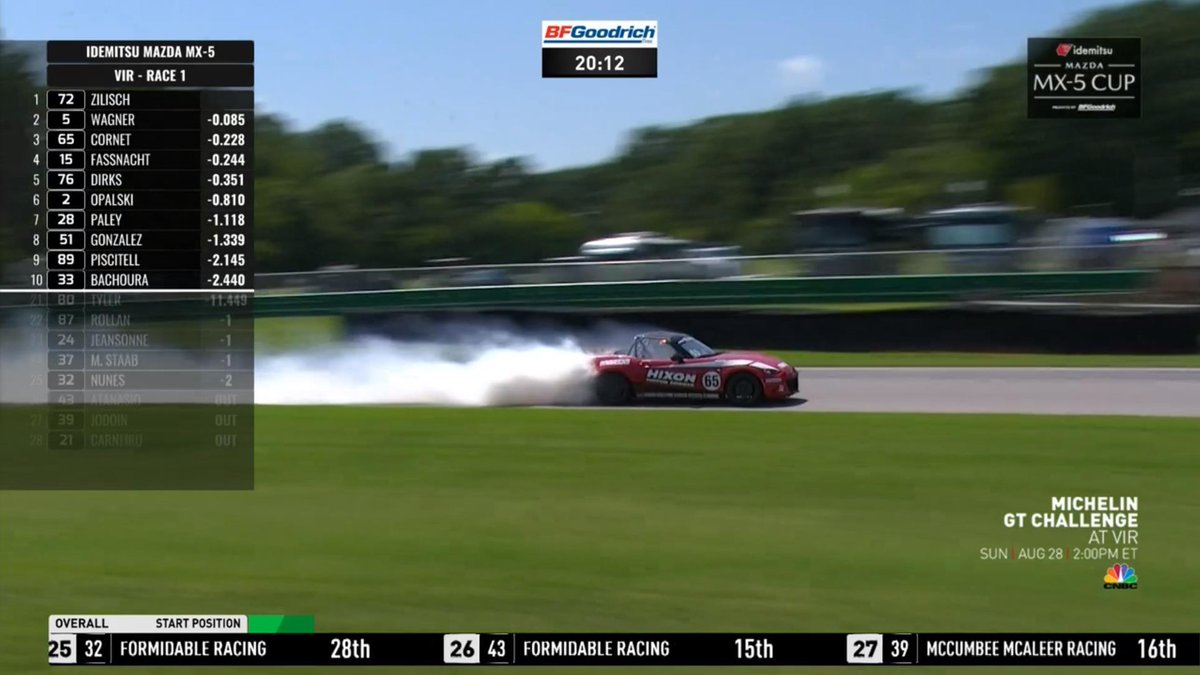 LanzaroteCamel's tweet photo. It seems @MazdaMX5Cup is so highly thought of, that it seems they have elected a new pope. #mx5cup @IMSARadio @specutainment @radiolemans @GearboxGirl https://t.co/wbr71TFfBQ