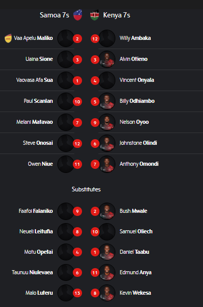 kenya 7s starting squad against Samoa. Photo Courtesy/World Rugby