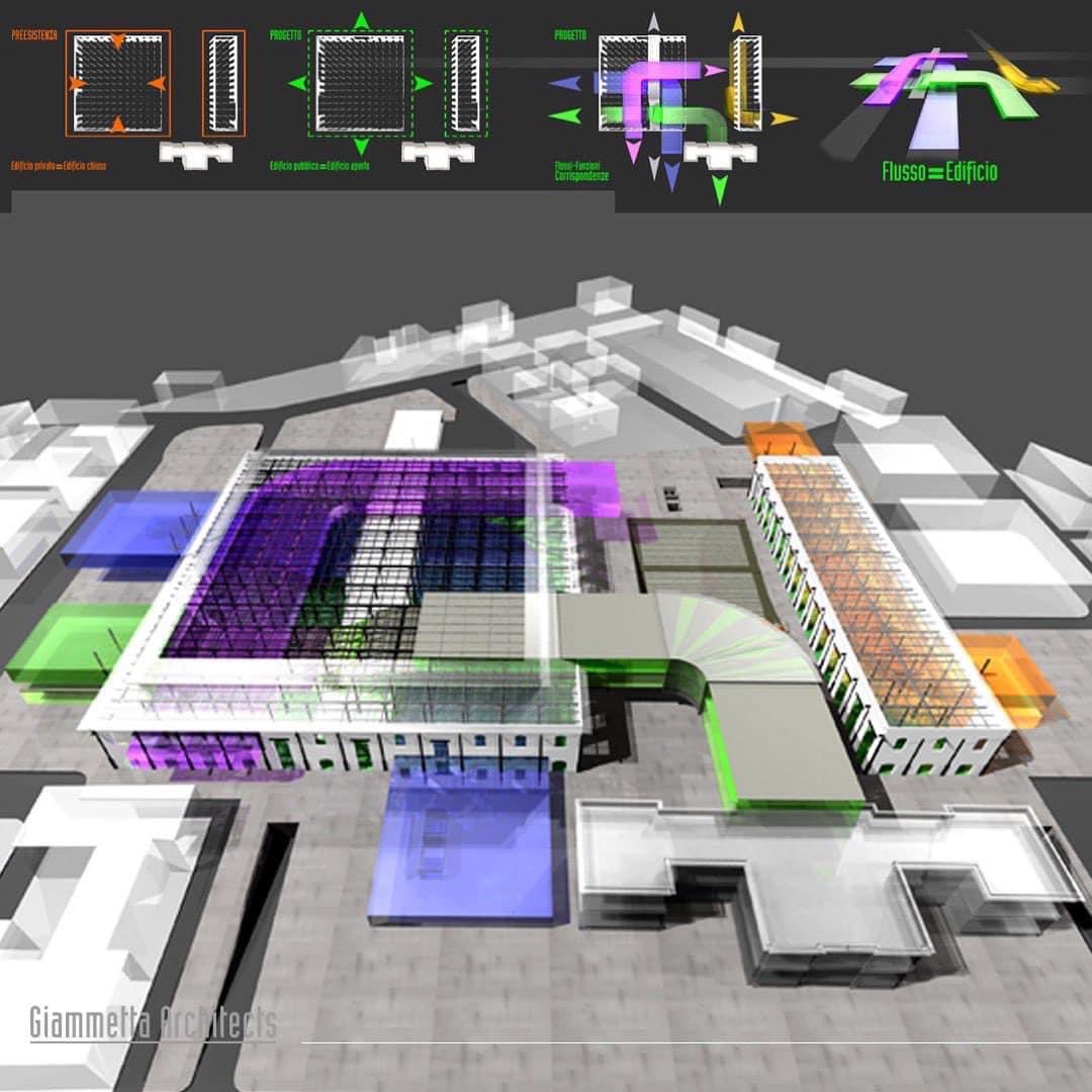 GGiammetta's tweet photo. Il progetto, inteso come intervento di riqualificazione architettonica e funzionale di una struttura esistente, si pone come obiettivo l’equilibrio tra conservazione ed innovazione, tra il mantenimento e la rigenerazione.
Project by Giammetta Architects https://t.co/A81vlHzVJq