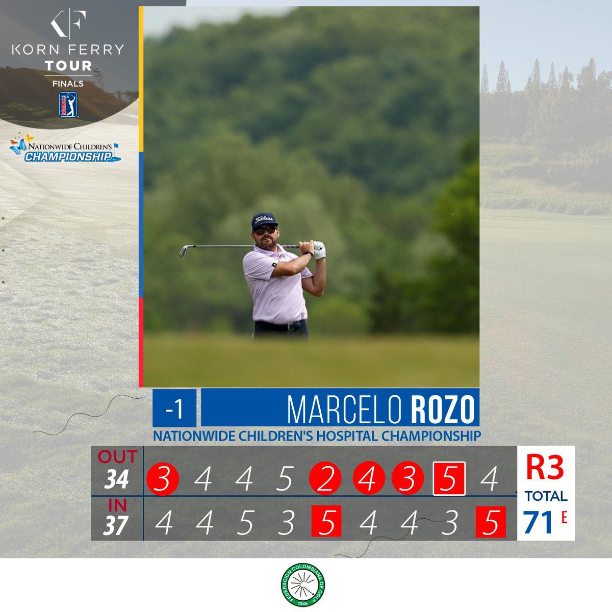 Fedegolf's tweet photo. Marcelo Rozo 🇨🇴 y Camilo Villegas 🇨🇴empataron por tercera jornada consecutiva en el Nationwide Children's Championship 🏆🇺🇸
@KornFerryTour #KornFerryTour #KFTFinals #TOURBOUND #NCHCGolf #MÁSGOLF ⛳️🇨🇴
https://t.co/5t0xPZ7gQO https://t.co/HTKmLJ3UNH