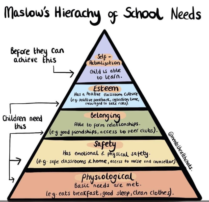 Maslow before Bloom 🫶🏼
