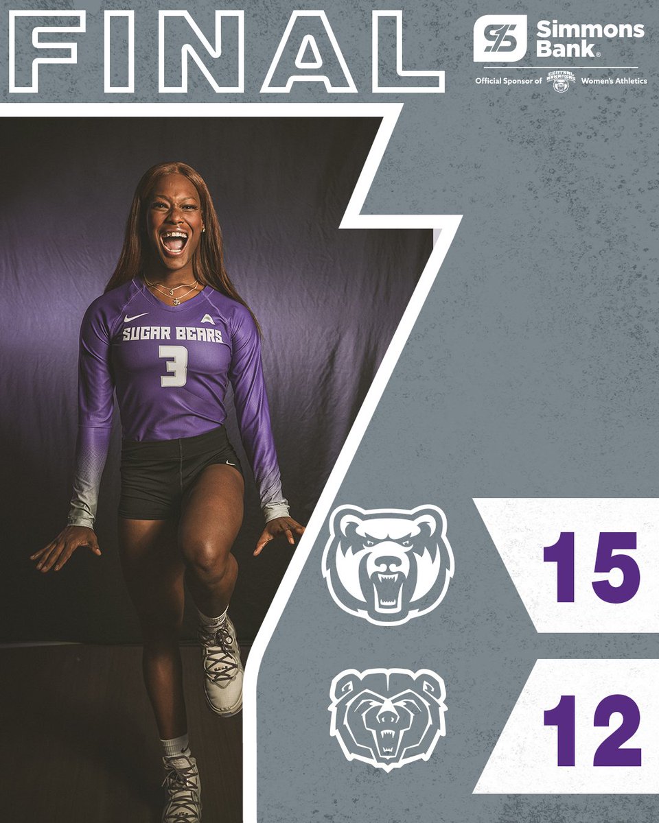 Final: Sugar Bears battle and take a highly entertaining match from Missouri State! UCA starts 2022 off 3-0!
Jamiryana Hall had 17 kills on the day!

#BearClawsUp