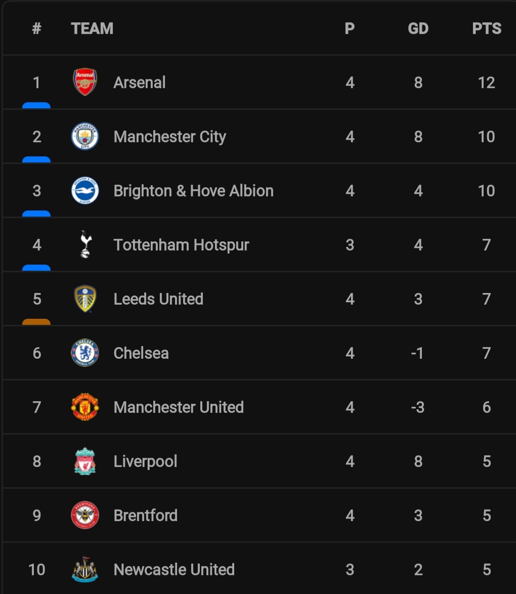 WE ARE THE ARSENAL