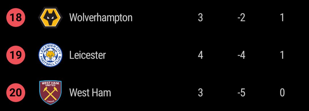 ParteyTimeFPL's tweet image. New deserving candidates for the big 6. Europa league is on 🔥🔥