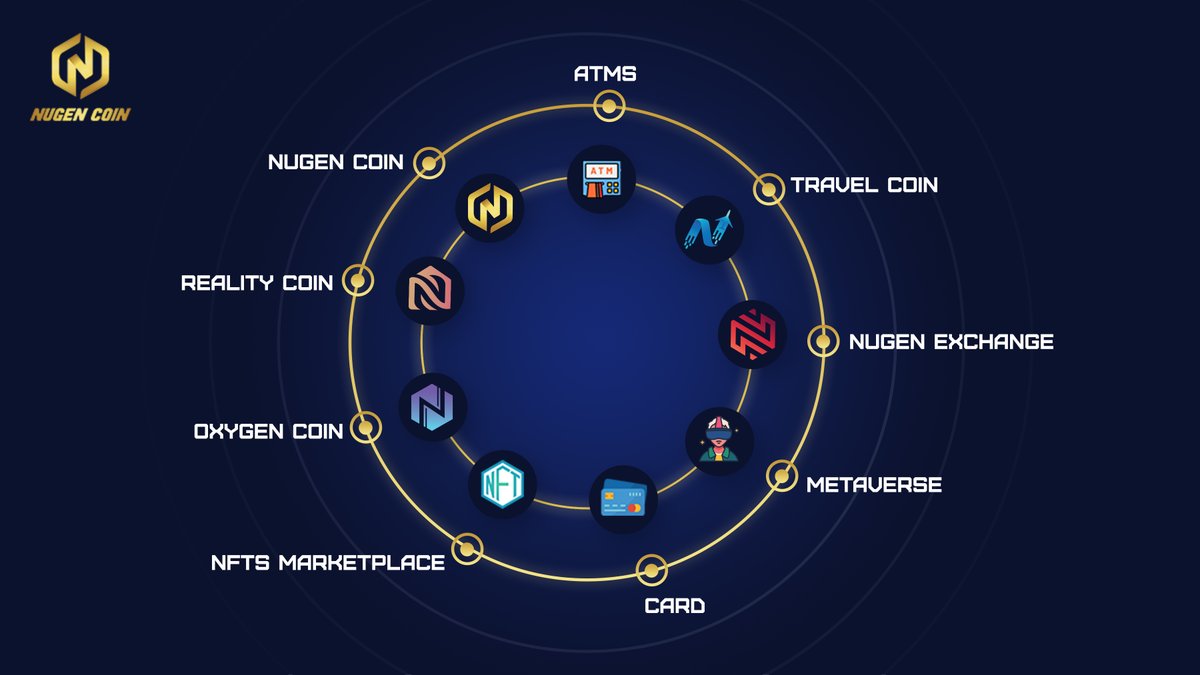 9 elements, 1 mission 🎯
To power the next evolution of finance 🚀

#Nugencoin aims to make the usage of #crypto easy &amp; convenient.

TOKEN LAUNCH SOON 🚀

Find out more ➡️ bit.ly/3AOtGZL