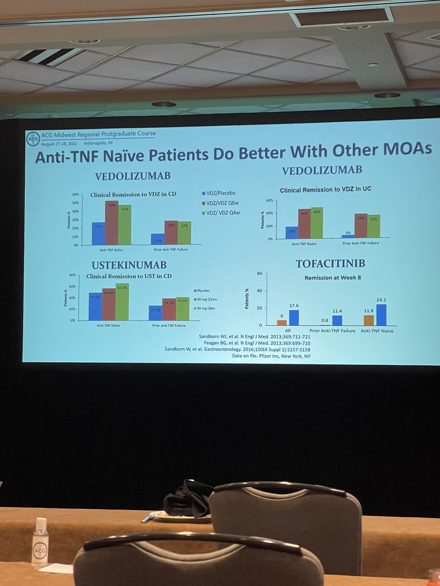 Montalvan214's tweet photo. Novel IBD Drugs by Dr. Afzali-
Thanks for an excellent description mechanism of action of the newer IBD therapies. #Whenandhow 💯
#Biologics #IBDologist #GItwitter
@IBD_Afzali @AmCollegeGastro https://t.co/PnxEAR24r7