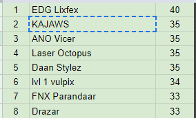 Boyses21's tweet image. Here is the top 8 of the Elite League playoffs by @TryMetafy ! will see you all tomorrow for the finals on stream at twitch.tv/boyses2 and I will also be doing an egg giveaway if you are present in chat!
Dont miss it!!!