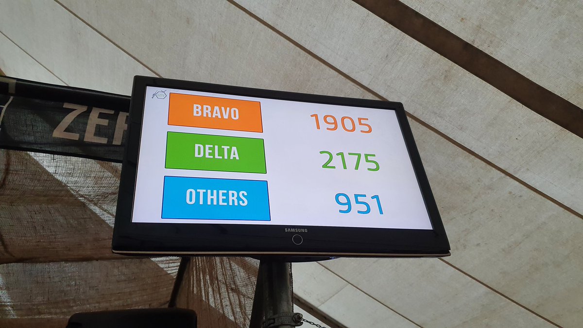 The scores so far, The Others need to catch up a bit and well done Delta on a brilliant first days play!

#airsoftfestival