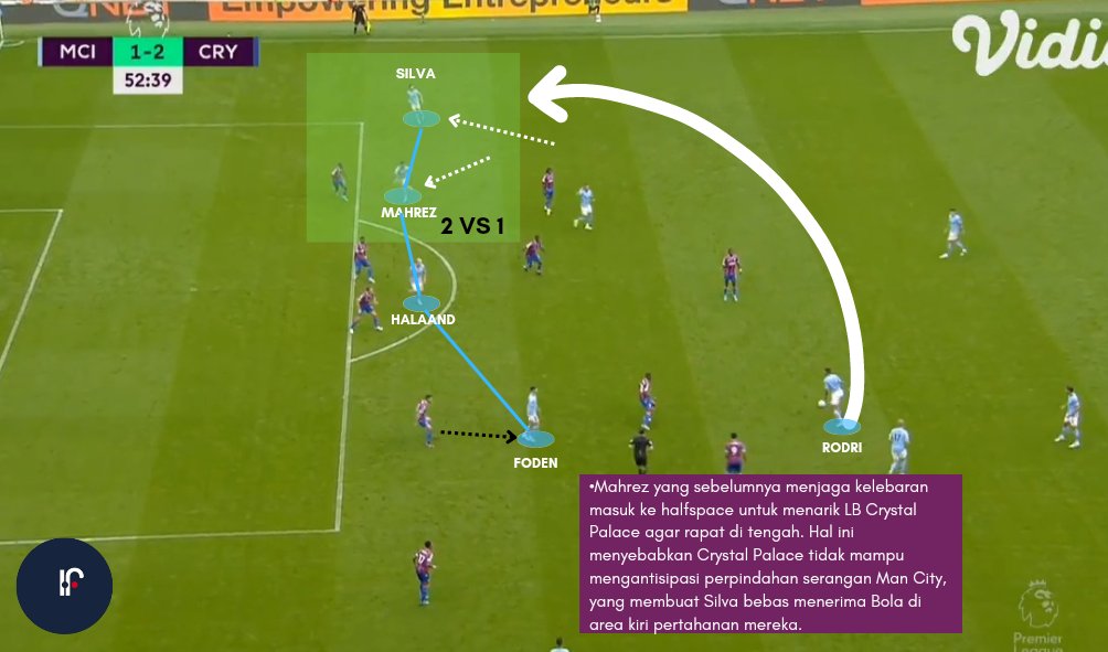 interior_ftbll's tweet photo. Penerapan prinsip kelebaran oleh Liverpool dan Man City yang berguna untuk membuka opsi perpindahan serangan secara langsung dari sisi satu ke sisi lainnya, dengan tujuan memaksa pertahanan lawan agar bergeser sehingga menimbulkan disorganisasi. https://t.co/pxfdgHsySh