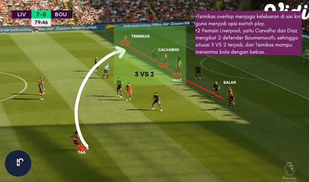 interior_ftbll's tweet photo. Penerapan prinsip kelebaran oleh Liverpool dan Man City yang berguna untuk membuka opsi perpindahan serangan secara langsung dari sisi satu ke sisi lainnya, dengan tujuan memaksa pertahanan lawan agar bergeser sehingga menimbulkan disorganisasi. https://t.co/pxfdgHsySh