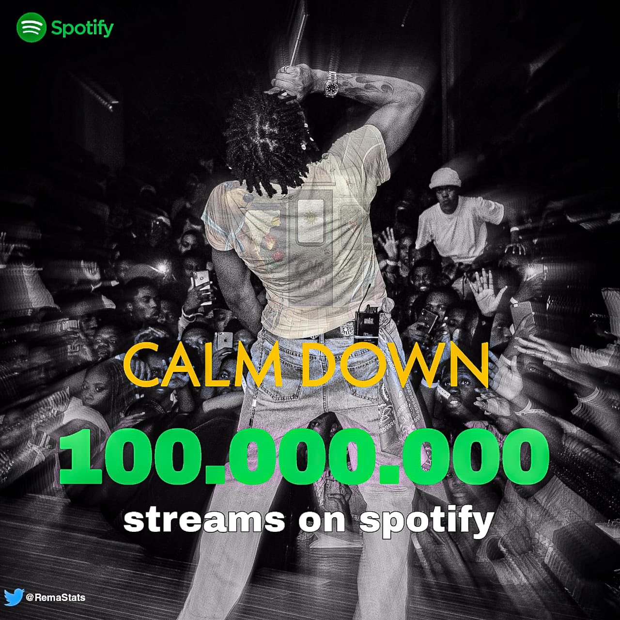 Most Streamed Afrobeat Song Most Streamed Afrobeat Song