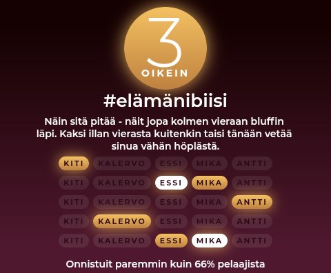 3/5 osui oikein. Hyvä biisi- ja vieraskattaus #elämänibiisi:ssä! 🎶