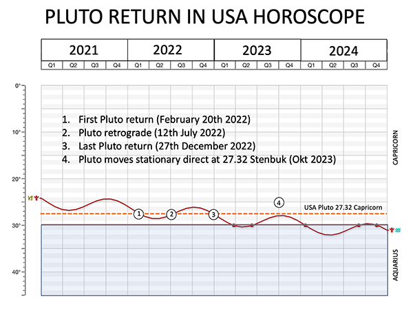 3rd_abraham's tweet photo. +9
The USA Pluto Return is the bigger story, its the tipping point. A result of #WEF vassals infiltrating high level Gov positions turning the US into a slave state of their One World Government. The subsequent events are all preplanned to reform the USA.
https://t.co/pC6cmrbBDA https://t.co/bOqYmtuHk6