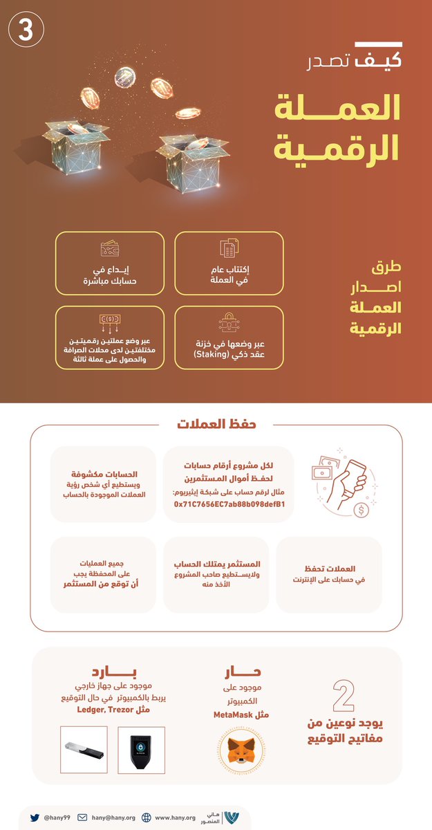 hany99's tweet photo. 3️⃣ انتقل العالم من حفظ الاموال في البيوت الى حفظها في البنوك. وسينتقل من حفظها في البنوك الى حفظها رقميا في حسابات لامركزية. هنا شرح مبسط كيف تصدر وتحفظ #العملات_الرقميه https://t.co/Wp0bPvVL75