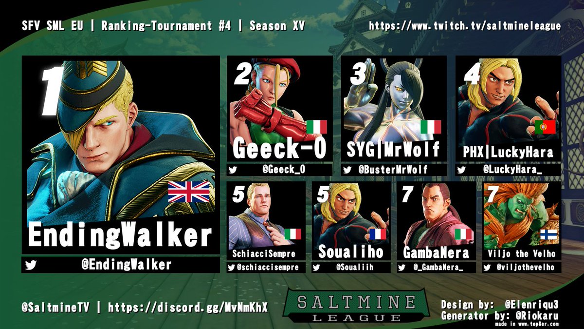 Thanks for the great commentary today <a href="/ThomasWinkley/">Thomas Winkley</a> &amp; <a href="/The_HousemanFGC/">The_Houseman</a>