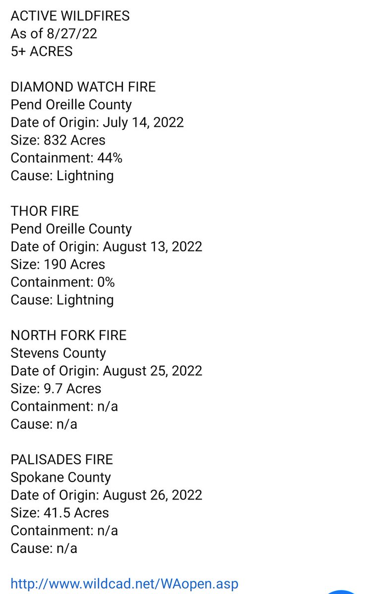 EWFIREANDHAZARD's tweet photo. ACTIVE WILDFIRES
(Northeast Washington)
8/27/22
5+ ACRES
#DiamondWatchFire
Pend Oreille County
#ThorFire
Pend Oreille County
#NorthForkFire
Stevens County
#PalisadesFire
Spokane County
https://t.co/cXAz1GV5p6
#WaWildfire #Wildfire2022 https://t.co/T5RFzfdGZh