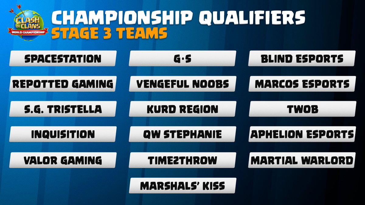 Congratulations to all 16 teams that advanced through Stage 2 of the Championship Qualifiers!

See you Saturday for Stage 3 🎉

#ClashWorlds | #ClashEsports"
