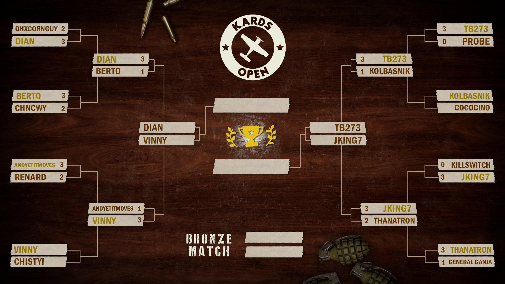 KARDS (KARDSccg) / Twitter