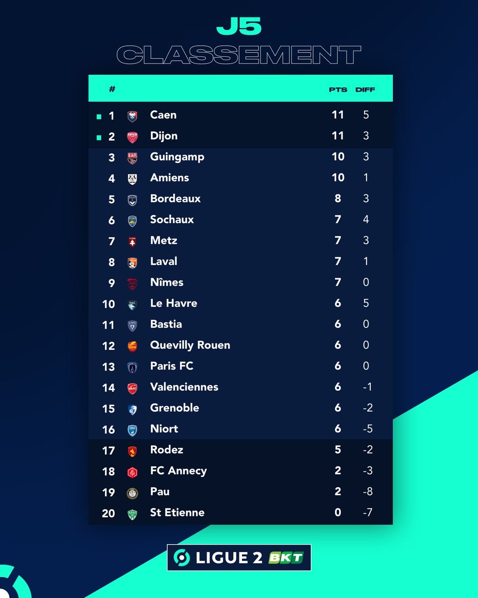 Ligue 2 BKT tweet media