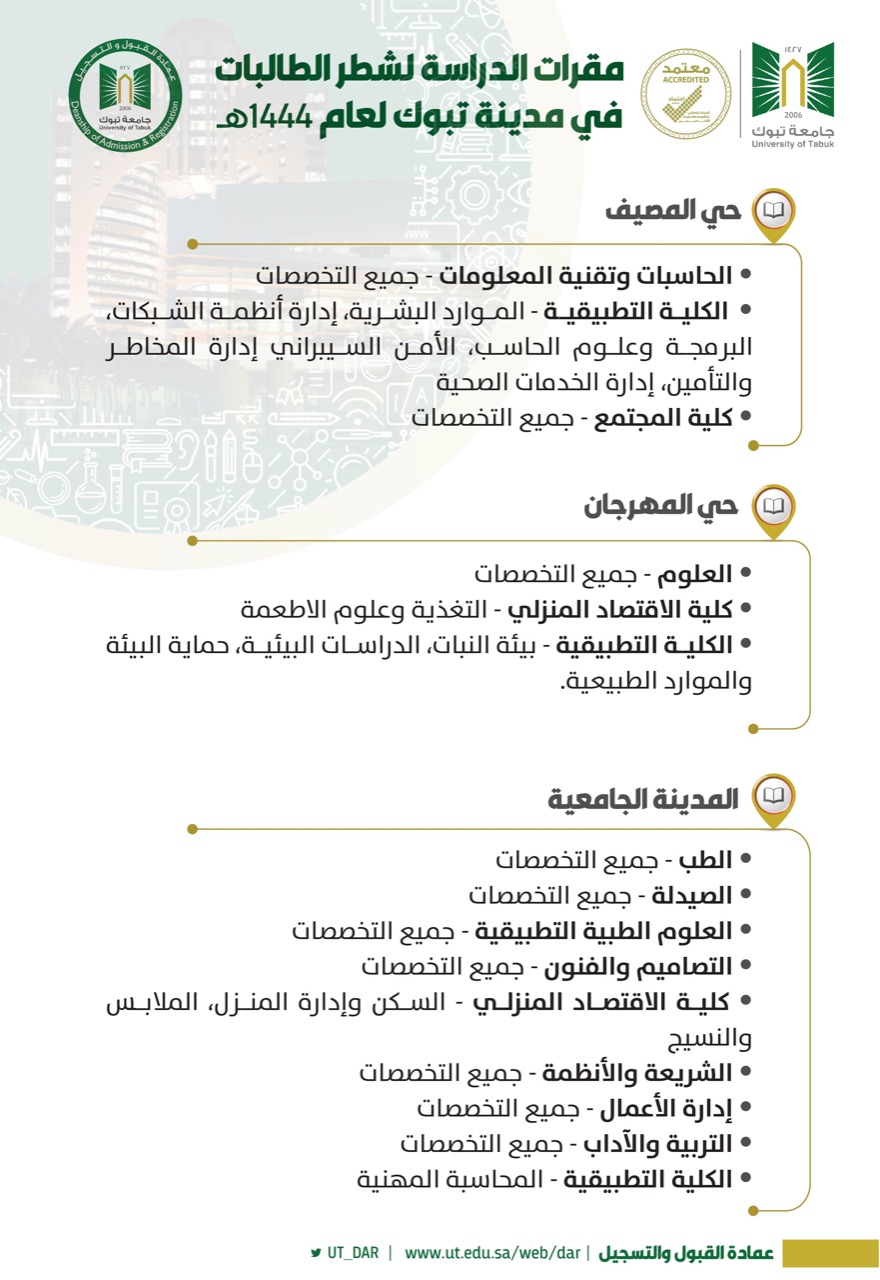 جاتني رسالة من جامعة تبوك تحويل الوضع الى مفصول اكاديميا