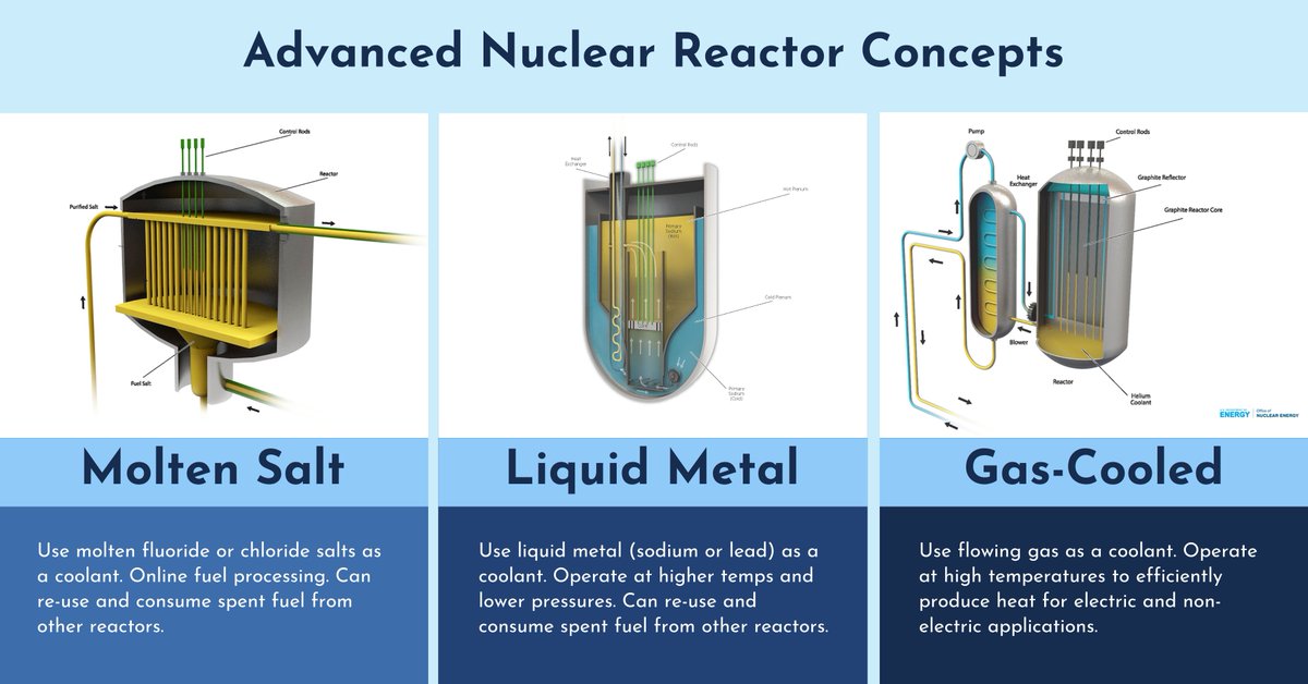 GovNuclear's tweet photo. Which advanced reactor concept is your favorite? https://t.co/BFyCMFkBZY
