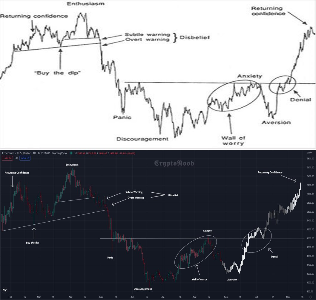 trader_man_x's tweet photo. ETH JUSTİN MAMIS DONGUSU İŞLİYOR 
#Borsa #bist100 #kriptopara #BITCOIN #ALTIN #Brent #hisse #gumus #onsaltin #forex #analiz #finans #garan #EREGL #yatırım #btc #altcoin #xrp #AVAX #usdtry #dolar #eurusd #USD #technicalanalysis #sise #sasa #lowe #bnb #shiba https://t.co/JnqkfKKANU https://t.co/tdtMzDD4ov