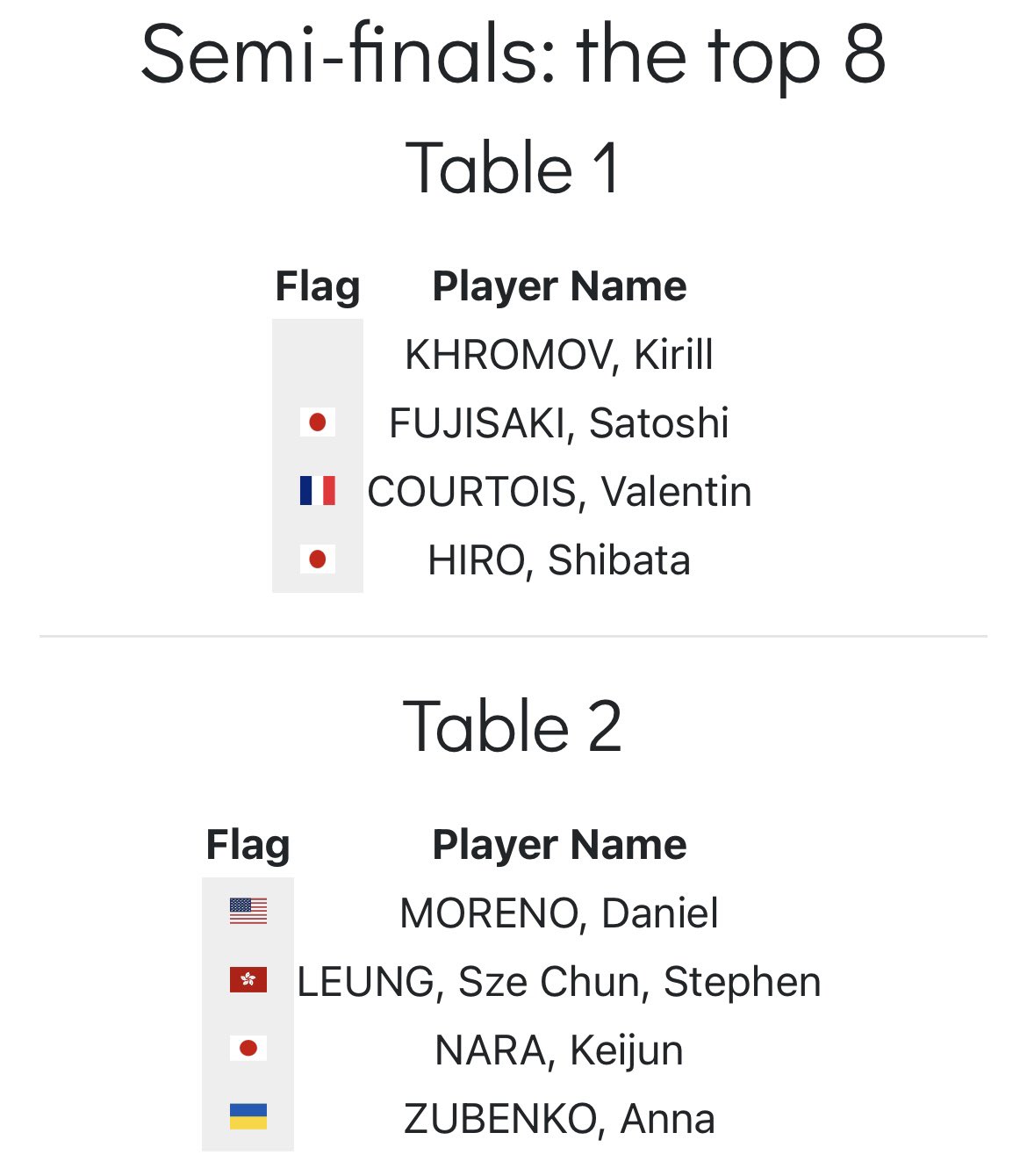 リーチ麻雀世界選手権 on Twitter 