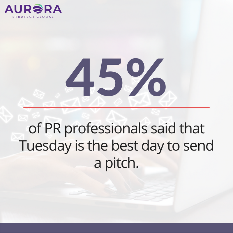 Aurora_Strategy's tweet photo. β° Knowing the right time to send a pitch can be the difference between catching the journalist's attention and failing completely.
However, most journalists say Mondays are the best day to receive a pitch. βοΈ
Source: MuckRack
#AuroraStrategyGroup #AuroraStrategy #CDNPoli https://t.co/M9kKLgbiA0