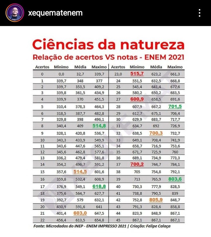 Xequemat enem - Estão abertas as inscrições para o curso