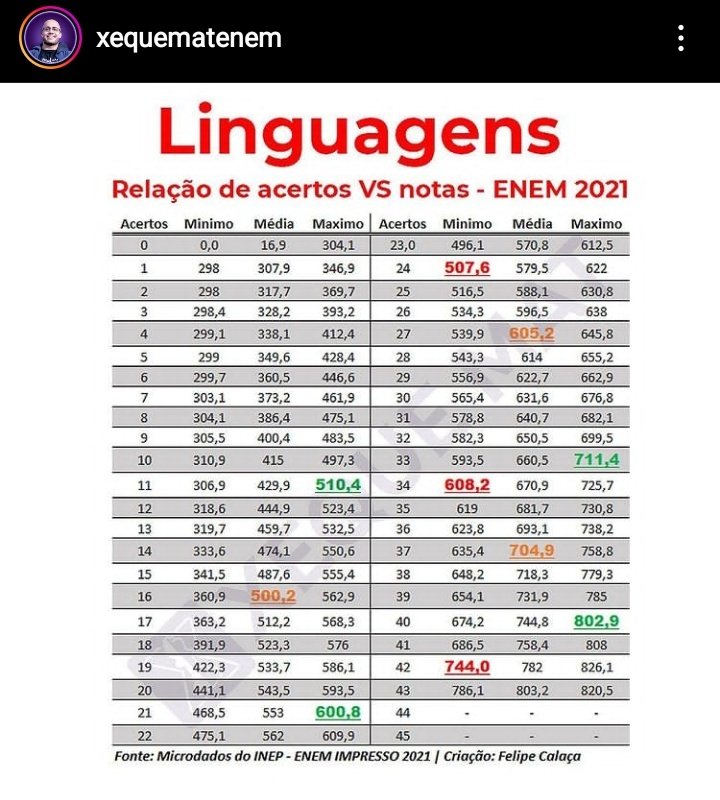 Início - xequemat enem