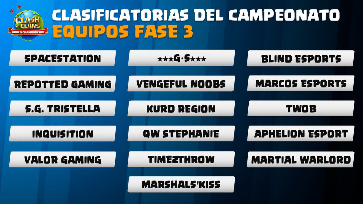 ¡Felicitaciones a los 16 equipos que avanzan a la siguiente Fase de las Clasificatorias del Campeonato! 🙌

🎉 Nos vemos el sábado ➡️ Fase 3 🎉

#ClashWorlds | #ClashEsports