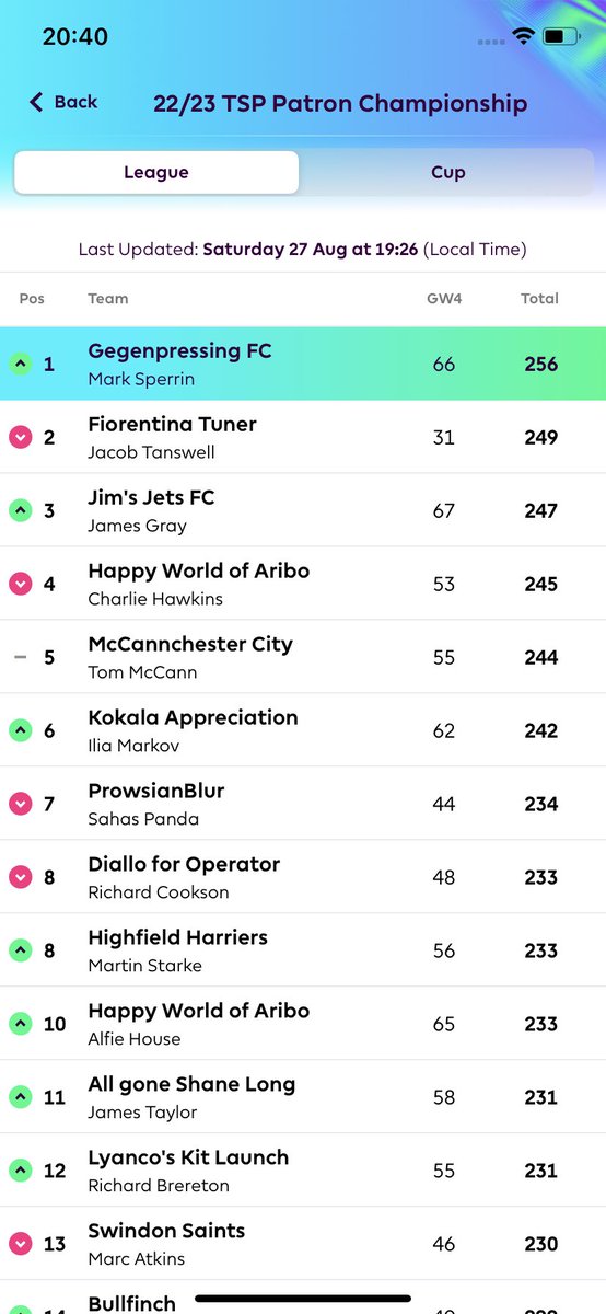 MarkSaintsFC77's tweet photo. Stop the count. @TotalSaintsPod #SaintsFC https://t.co/pWJE2FZpsG